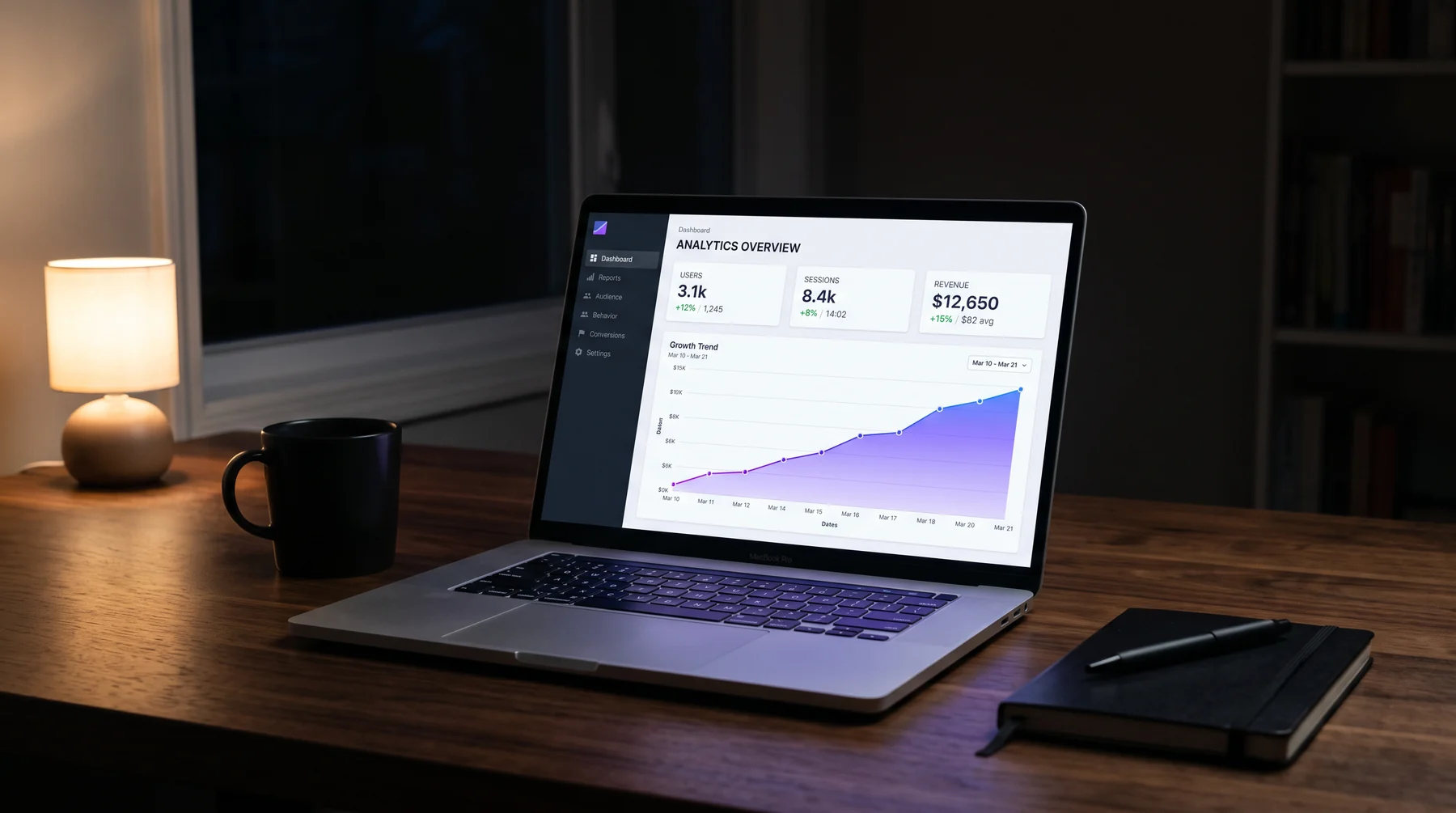 Dashboard met stijgende resultaten op een laptop in de avond